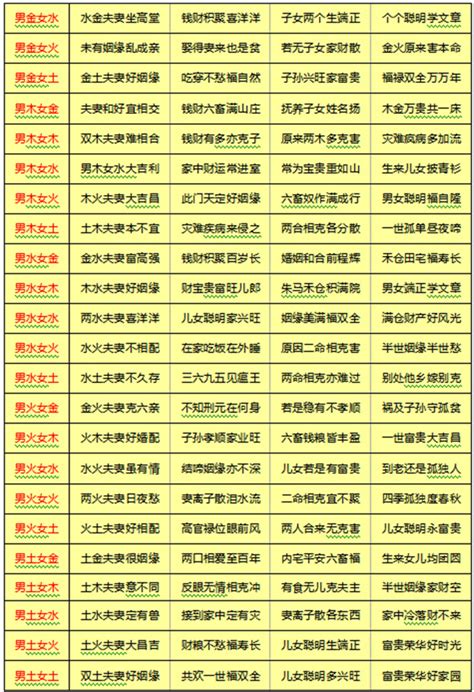 合八字免費|八字合婚